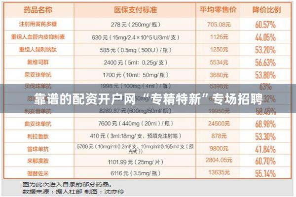 靠谱的配资开户网 “专精特新”专场招聘