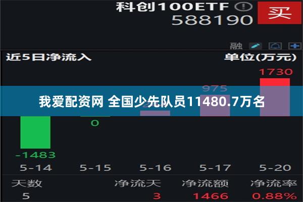 我爱配资网 全国少先队员11480.7万名