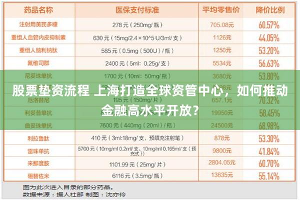 股票垫资流程 上海打造全球资管中心，如何推动金融高水平开放？