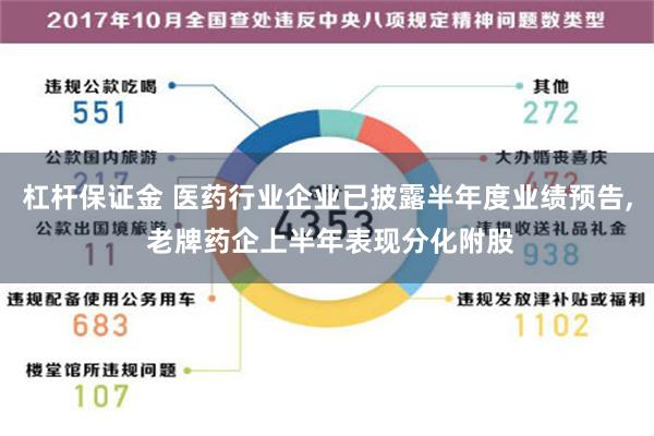 杠杆保证金 医药行业企业已披露半年度业绩预告, 老牌药企上半年表现分化附股