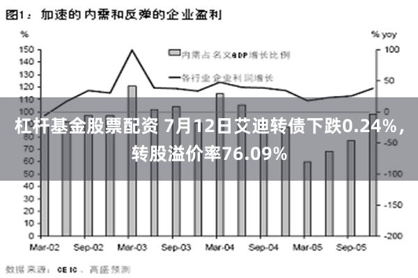 杠杆基金股票配资 7月12日艾迪转债下跌0.24%，转股溢价率76.09%