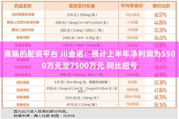 高端的配资平台 川金诺：预计上半年净利润为5500万元至7500万元 同比扭亏