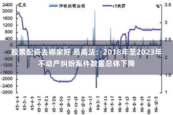 股票配资去哪家好 最高法：2018年至2023年不动产纠纷案件数量总体下降