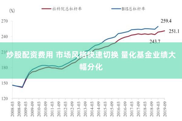 炒股配资费用 市场风格快速切换 量化基金业绩大幅分化