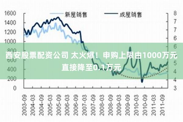 西安股票配资公司 太火爆！申购上限由1000万元直接降至0.1万元