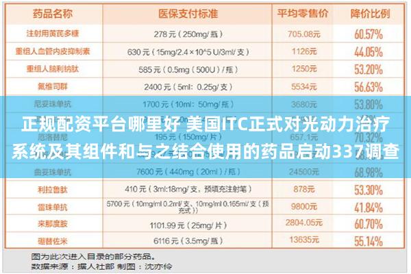 正规配资平台哪里好 美国ITC正式对光动力治疗系统及其组件和与之结合使用的药品启动337调查