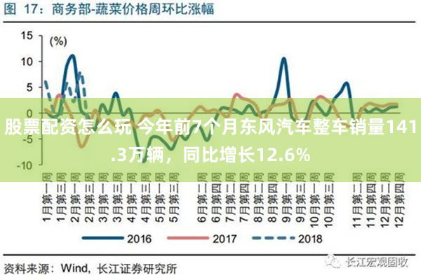 股票配资怎么玩 今年前7个月东风汽车整车销量141.3万辆，同比增长12.6%