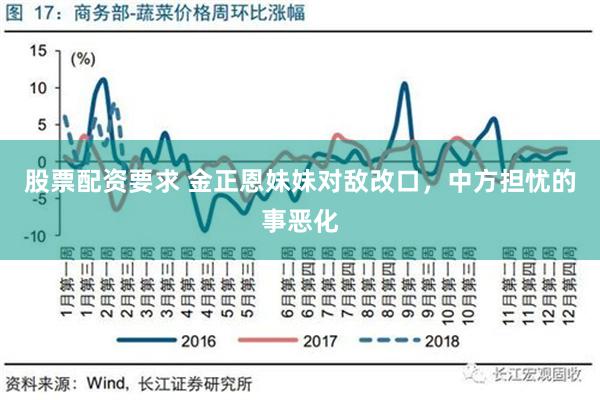 股票配资要求 金正恩妹妹对敌改口，中方担忧的事恶化