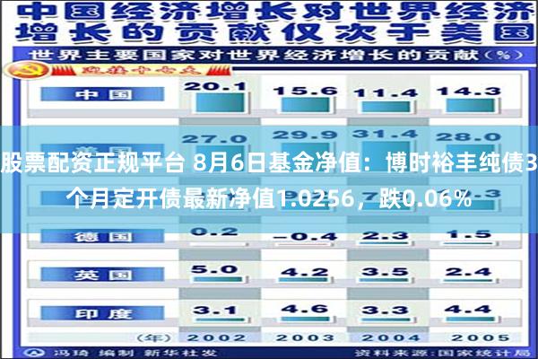 股票配资正规平台 8月6日基金净值：博时裕丰纯债3个月定开债最新净值1.0256，跌0.06%