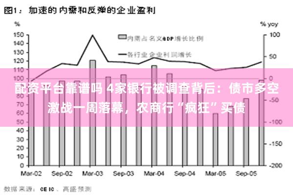 配资平台靠谱吗 4家银行被调查背后：债市多空激战一周落幕，农商行“疯狂”买债