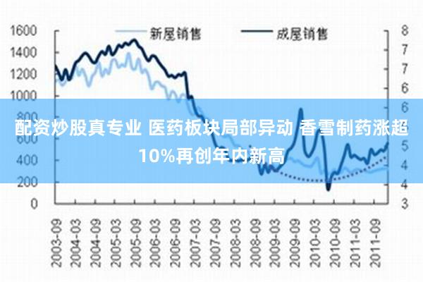 配资炒股真专业 医药板块局部异动 香雪制药涨超10%再创年内新高