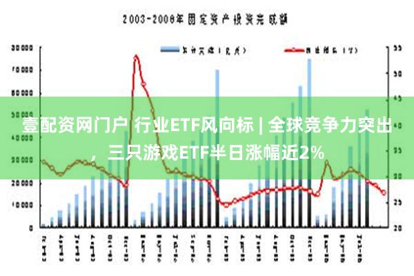 壹配资网门户 行业ETF风向标 | 全球竞争力突出，三只游戏ETF半日涨幅近2%