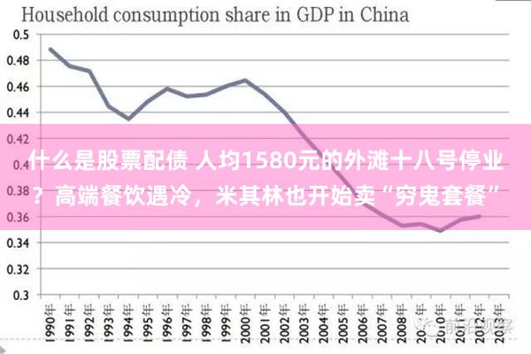 什么是股票配债 人均1580元的外滩十八号停业？高端餐饮遇冷，米其林也开始卖“穷鬼套餐”