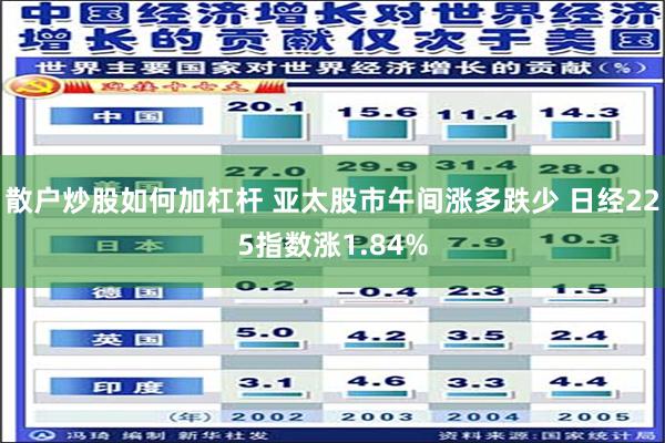 散户炒股如何加杠杆 亚太股市午间涨多跌少 日经225指数涨1.84%