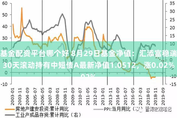 基金配资平台哪个好 8月29日基金净值：汇添富稳瑞30天滚动持有中短债A最新净值1.0512，涨0.02%