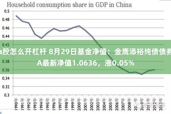 a股怎么开杠杆 8月29日基金净值：金鹰添裕纯债债券A最新净值1.0636，涨0.05%