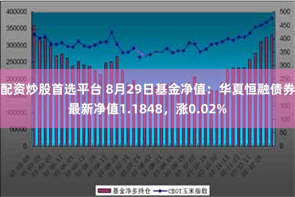 配资炒股首选平台 8月29日基金净值：华夏恒融债券最新净值1.1848，涨0.02%