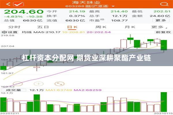 杠杆资本分配网 期货业深耕聚酯产业链