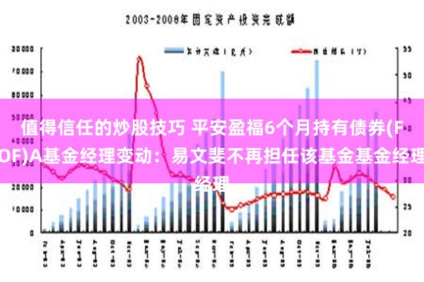 值得信任的炒股技巧 平安盈福6个月持有债券(FOF)A基金经理变动：易文斐不再担任该基金基金经理