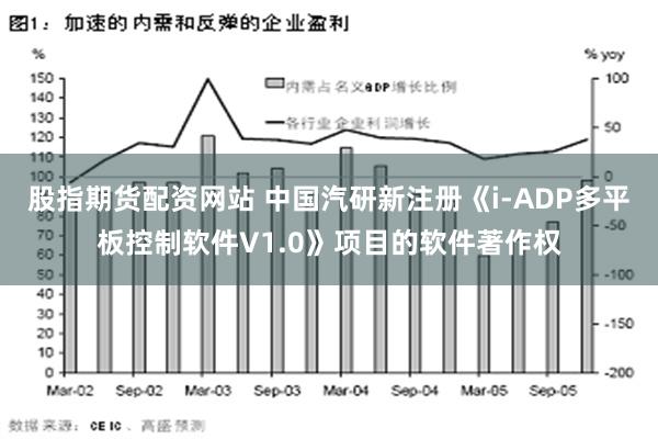 股指期货配资网站 中国汽研新注册《i-ADP多平板控制软件V1.0》项目的软件著作权