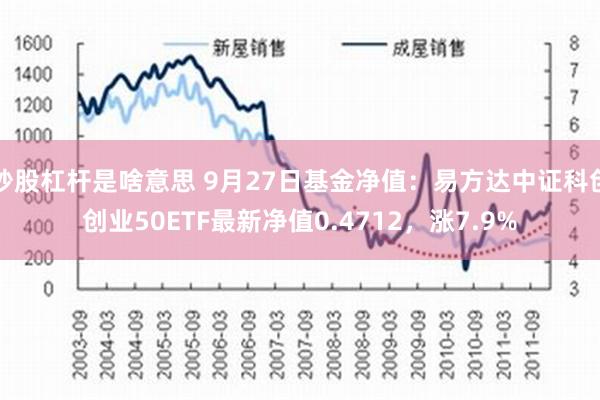 炒股杠杆是啥意思 9月27日基金净值：易方达中证科创创业50ETF最新净值0.4712，涨7.9%