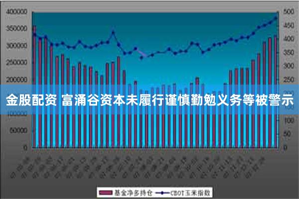 金股配资 富涌谷资本未履行谨慎勤勉义务等被警示