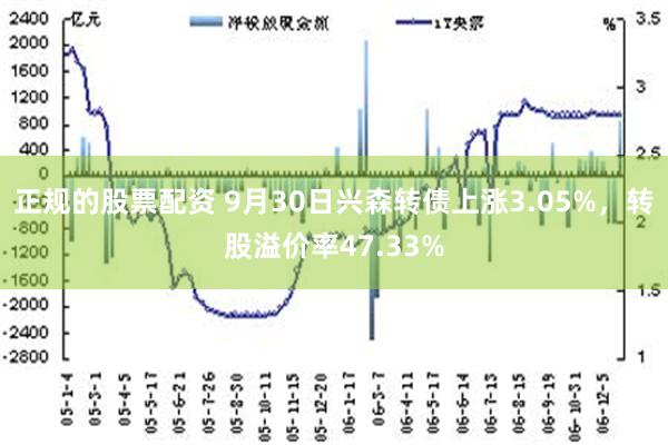 正规的股票配资 9月30日兴森转债上涨3.05%，转股溢价率47.33%