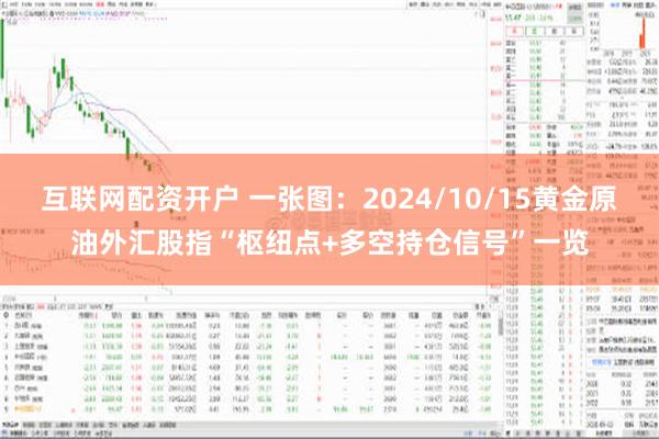 互联网配资开户 一张图：2024/10/15黄金原油外汇股指“枢纽点+多空持仓信号”一览