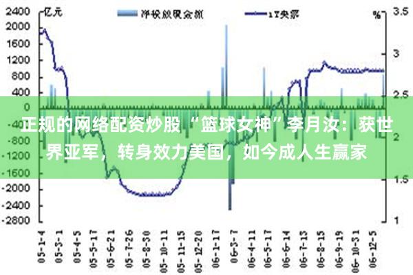 正规的网络配资炒股 “篮球女神”李月汝：获世界亚军，转身效力美国，如今成人生赢家