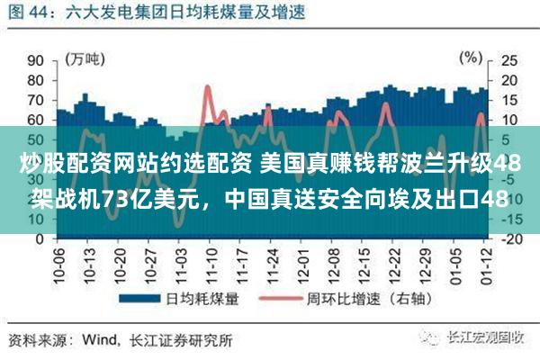 炒股配资网站约选配资 美国真赚钱帮波兰升级48架战机73亿美元，中国真送安全向埃及出口48