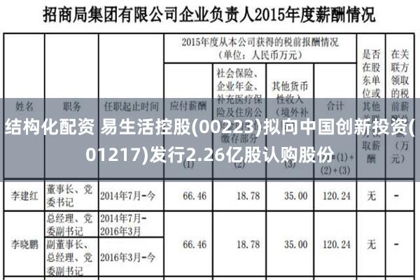 结构化配资 易生活控股(00223)拟向中国创新投资(01217)发行2.26亿股认购股份