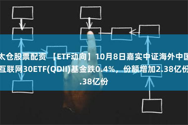 太仓股票配资 【ETF动向】10月8日嘉实中证海外中国互联网30ETF(QDII)基金跌0.4%，份额增加2.38亿份