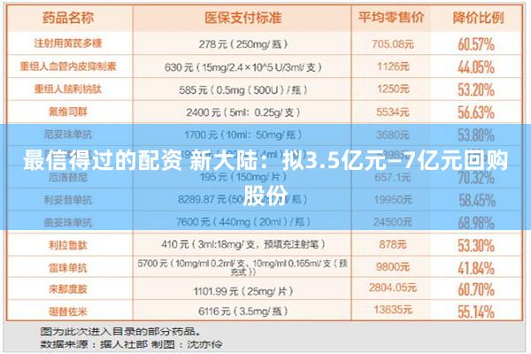 最信得过的配资 新大陆：拟3.5亿元—7亿元回购股份