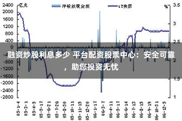 融资炒股利息多少 平台配资股票中心：安全可靠，助您投资无忧