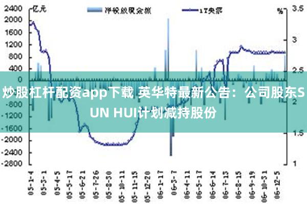 炒股杠杆配资app下载 英华特最新公告：公司股东SUN HUI计划减持股份