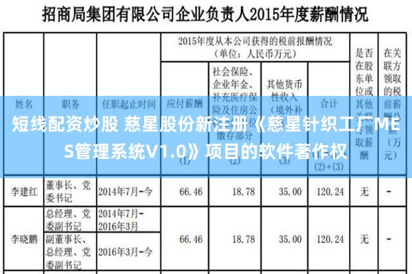 短线配资炒股 慈星股份新注册《慈星针织工厂MES管理系统V1.0》项目的软件著作权