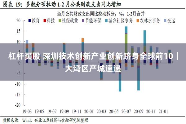 杠杆买股 深圳技术创新产业创新跻身全球前10｜大湾区产城速递