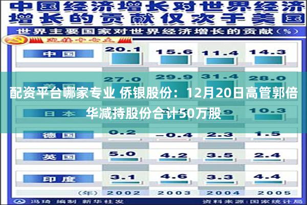 配资平台哪家专业 侨银股份：12月20日高管郭倍华减持股份合计50万股