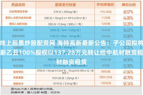 线上股票炒股配资网 海特高新最新公告：子公司拟将华新乙丑100%股权以137.28万元转让给中航材融资租赁