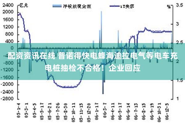 配资资讯在线 普诺得快电蜂海迪拉电气等电车充电桩抽检不合格！企业回应