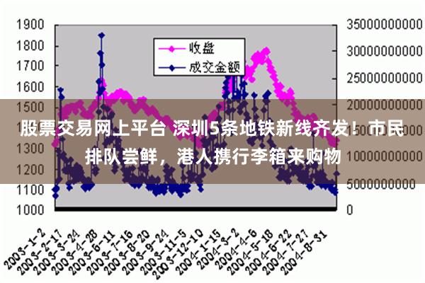 股票交易网上平台 深圳5条地铁新线齐发！市民排队尝鲜，港人携行李箱来购物