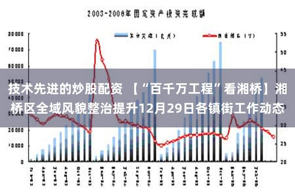 技术先进的炒股配资 【“百千万工程”看湘桥】湘桥区全域风貌整治提升12月29日各镇街工作动态