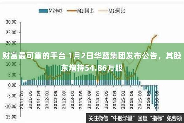 财富最可靠的平台 1月2日华蓝集团发布公告，其股东增持54.86万股