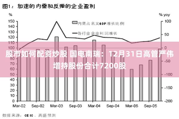 股市如何配资炒股 国电南瑞：12月31日高管严伟增持股份合计7200股