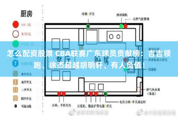 怎么配资股票 CBA联赛广东球员贡献榜：吉吉领跑、徐杰超越胡明轩、有人负值！